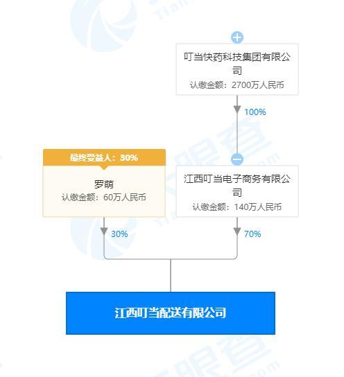 無標題