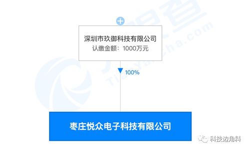 愛回收戰(zhàn)略調(diào)整，退出棗莊悅眾電子公司股東行列，聚焦核心業(yè)務(wù)發(fā)展